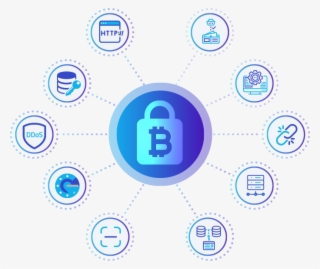 Cryptocurrency Exchange Security Features - Circle #8657546