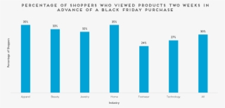 Cyber Week - Diagram #8657572