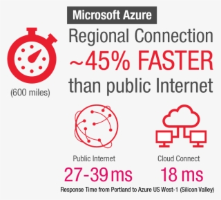 Visit Megaport Portal - Medaire #8659082