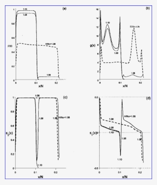 Profiles Of Several Characteristics Of The Left Brush - Diagram #8659566