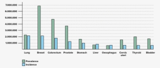 Worldwide Estimates Show An Increasing Number Of Cases - Diagram #8661660