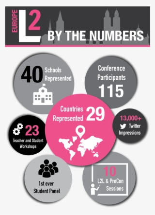 Learning2 Asia - Graphic Design #8661693