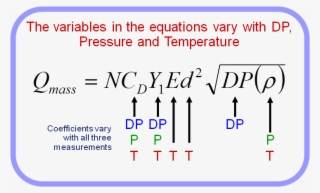 Dp Equation Variables - Diagram #8662633