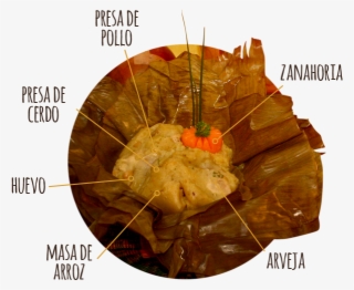 Tamales - Tamales2-bogota - Dish #8665768