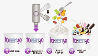 All This Attention To Quality Ensures That You Receive - Frozenyo #8665957