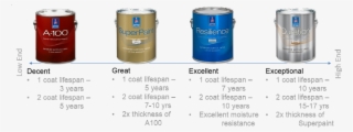 High Quality Paint And Products Five Star Painting - Sherwin Williams Prices #8667917