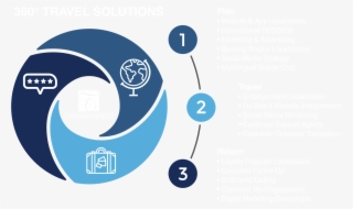 Transperfect's Specialized Travel Solutions Group Can - Circle #8668027