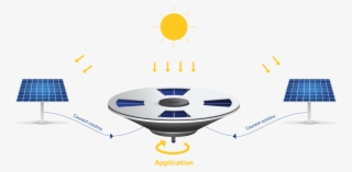 Saurea Creates The 1st Solar Motor - Saurea #8669473