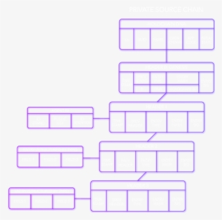 Each Agent Owns An Immutable Hash Chain And Stores - Lilac #8671454