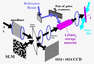 Demon Iii Holographic Storage Platform, For Testing - Diagram #8671633