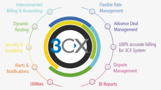 3cx Billing Solution Mrvoip - Circle #8671709