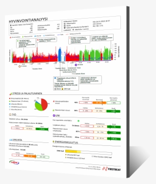 Hyvinvointianalyysi Raportti Fin Png - Firstbeat Hyvinvointianalyysi #8672075 Hyvinvointianalyysi Raportti Fin Png - Firstbeat Hyvinvointianalyysi #8672075
