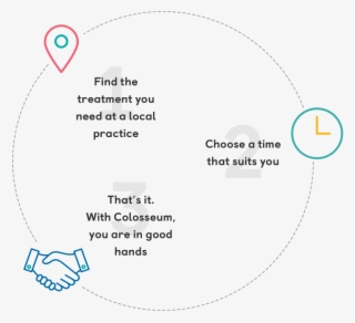 Find The Treatment You Need At A Local Practice - Circle #8674120