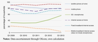 Digital Infrastructure Development In London - Diagram #8674490
