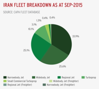 If The Projected 80-90 Aircraft Were Distributed Between - Diagram #8676491