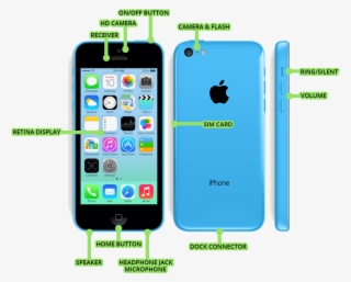 Iphone 5s And 5c At A Glance - Iphone 5c #8677681