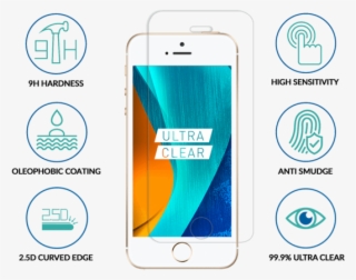 Apple Iphone 5s, Se Transparent Screen Guard - Iphone Tempered Glass Transparent Png #8677995