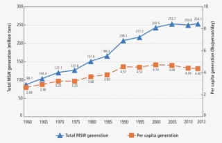 2011 Msw Gen Rates - Diagram #8678413 2011 Msw Gen Rates - Diagram #8678413