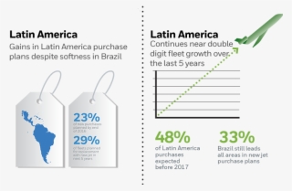 Regional Spotlight - Honeywell Aerospace Global Business Aviation Outlook #8678633