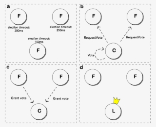 There Are Some Interesting Things That Can Happen Here, - Diagram #8679196