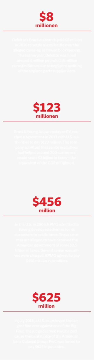 Kpmg Was Forced To Pay $456 Million In 2005 Because - Coquelicot #8680141