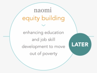 Whats Next 3 - Circle #8682037