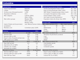 National Facts Of Colombia - Thailand Income Distribution 2016 #8683380