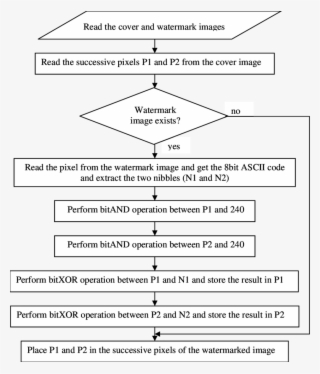 Methodology Of The Marginal Strategy Color Image Watermarking - Diagram #8684030