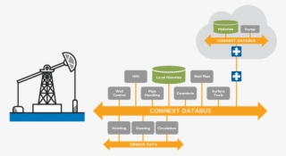Rti Diagram Databus Single Oil Rig Automation V0 Web - Diagram #8687511