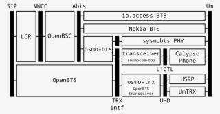 Gsm Stacks - Diagram #8687846