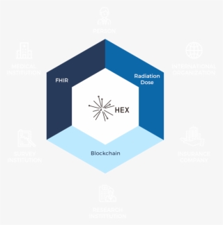 Personal Health Record Is Generated From Various Systems - Diagram #8688080