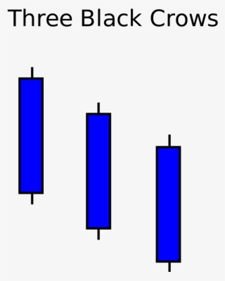 Three Black Crows - Diagram #8689607