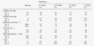 Of Halothane On Normal Myocardium - Number #8691474