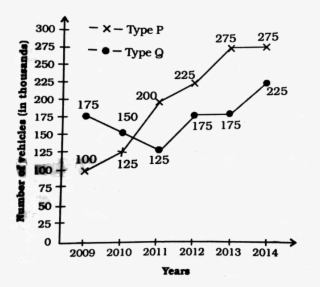 The Following Graph Shows Production Of Two Types (p - Diagram #8691507