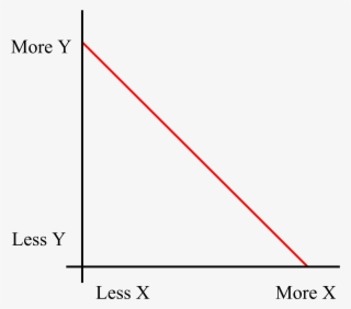 Clip Library File Simple Inverse Relationship Chart - Inverse Relationship Graph #8691664
