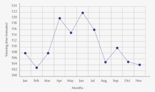 You Can See That Jabu's Viewing Time Increases In April - Diagram #8691825