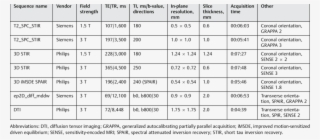 Sequence Parameters For Imaging Of The Brachial Plexus - Number #8692010