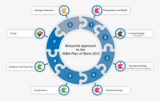 Riba-v1 - Circle Benefits #8692283