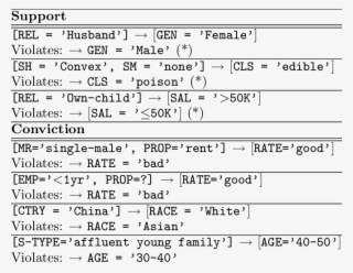Sample Of Dirty Values And Violated Rules - Document #8693380