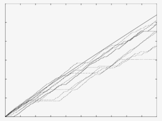 The Same As In Figure 1, But In Bi-linear Scale - Line Art #8695800