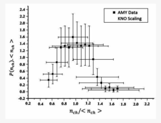 Measured Charged Particles Multiplicity Based On Kno - Gaps In Scatter Plot #8696154