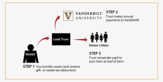 How It Works - Vanderbilt University #8697583