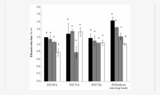 Ethanol Reduction With Synthetic Grape Juice And Natural - Diagram #8699825