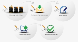 Logo Design Singapore - Receive Icon #8699993