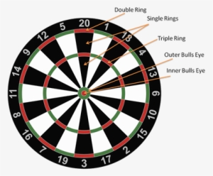 Darts Cricket - Dart Board Large #870356