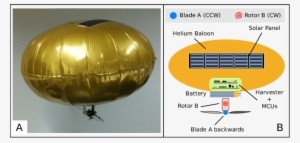 The Blimp Prototype During Ight - Blimp #877511