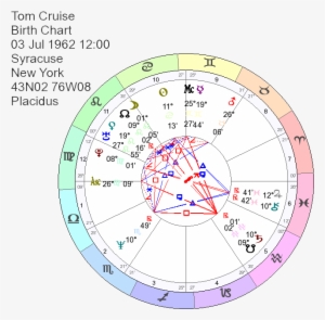 Birth Chart - Neptune 6th House Solar Return #878265