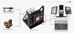 Handheld Scopes - Ir Scene Projector #878677