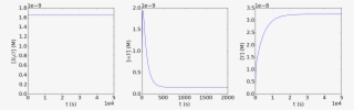 Unboxed Ticklabel Multifig - Diagram #8700358