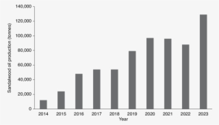 Anticipated Yields Of Sandalwood Oil From Indian Sandalwood - Plot #8700852